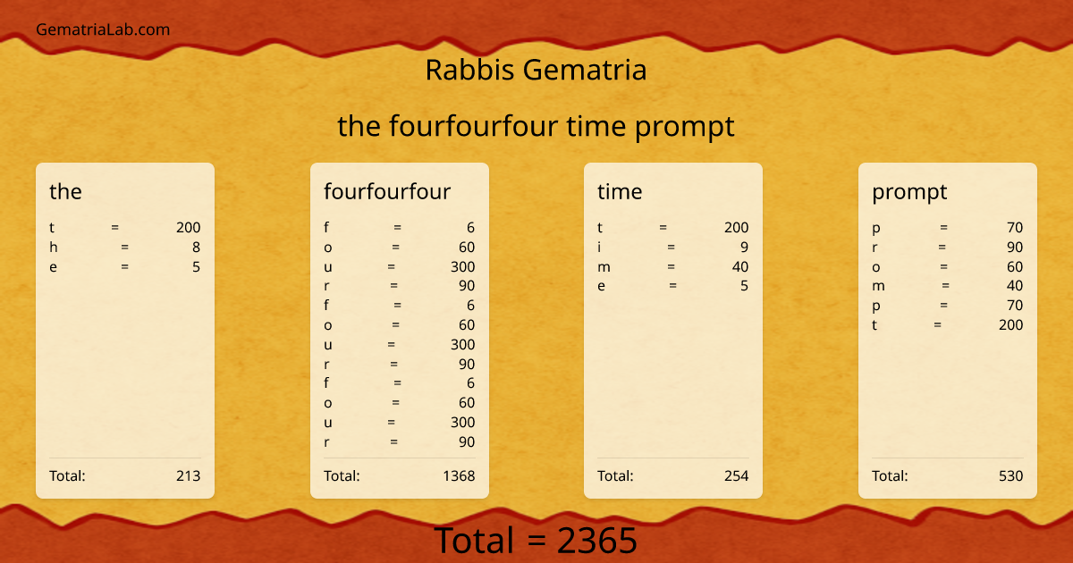 the fourfourfour time prompt in rabbis Gematria